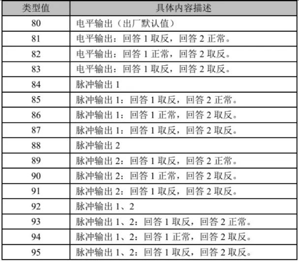 LD6800G-2輸入/輸出模塊類(lèi)型值